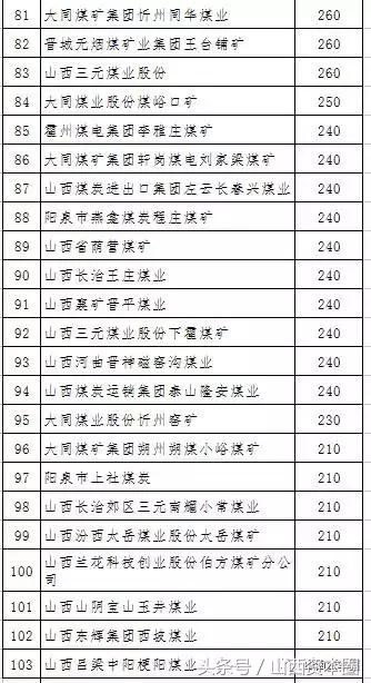 山西正常生产煤矿数量,2023年山西各煤矿产能排名