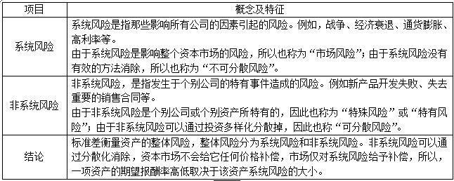 投资组合的风险与报酬,两种投资组合的标准差的计算公式