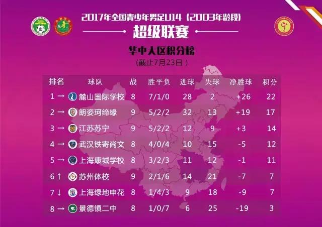 U14/U16青超联赛│新一轮主客场角逐成绩