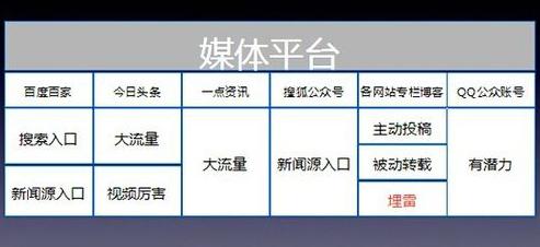 微信公众号涨粉可信吗,如何快速涨公众号粉