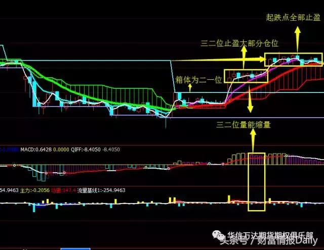 周氏超赢交易系统视频,周氏超赢系统指标