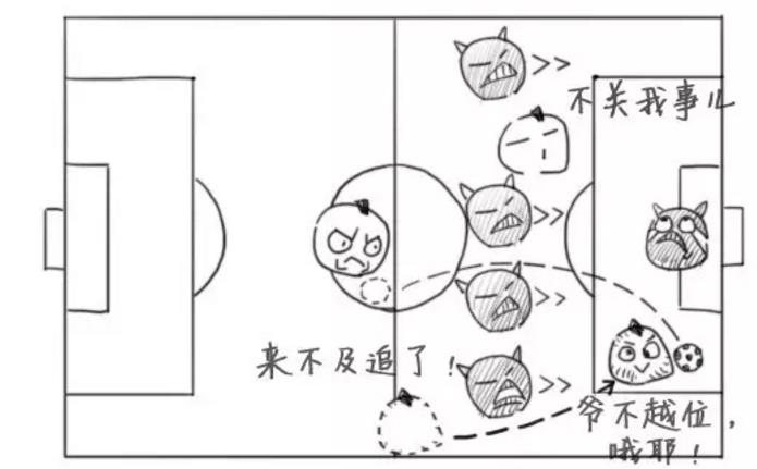 越位是怎么看的图解,造越位科普讲解