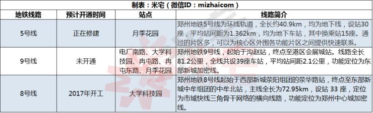 高架地铁房升值空间大吗,靠近高架的房子值得买吗