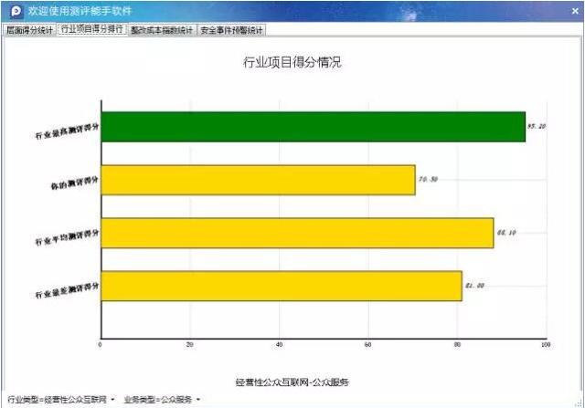 等级保护2.0技术咨询测评,等级保护2.0技术咨询测评流程