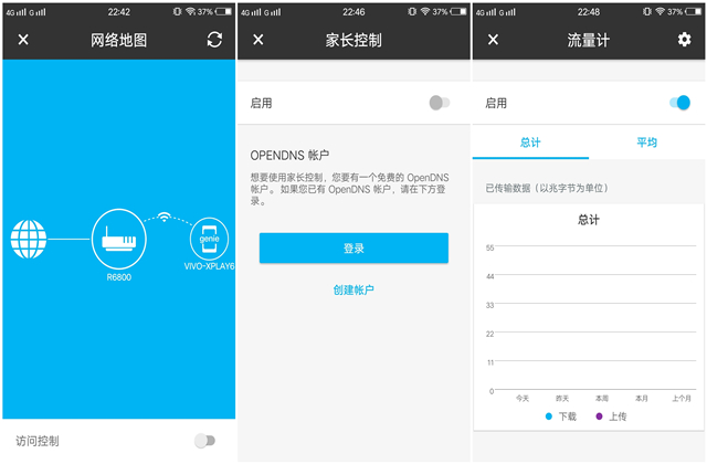 中兴6800路由器,tp6800路由器怎么样