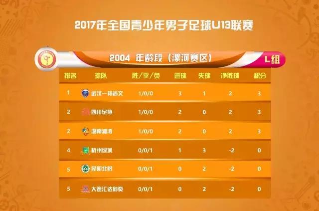 u13足球联赛总决赛,湖北u13锦标赛黄冈