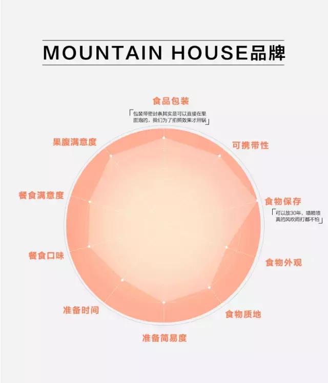 美国陆军的单兵口粮测评,美军单兵口粮大全