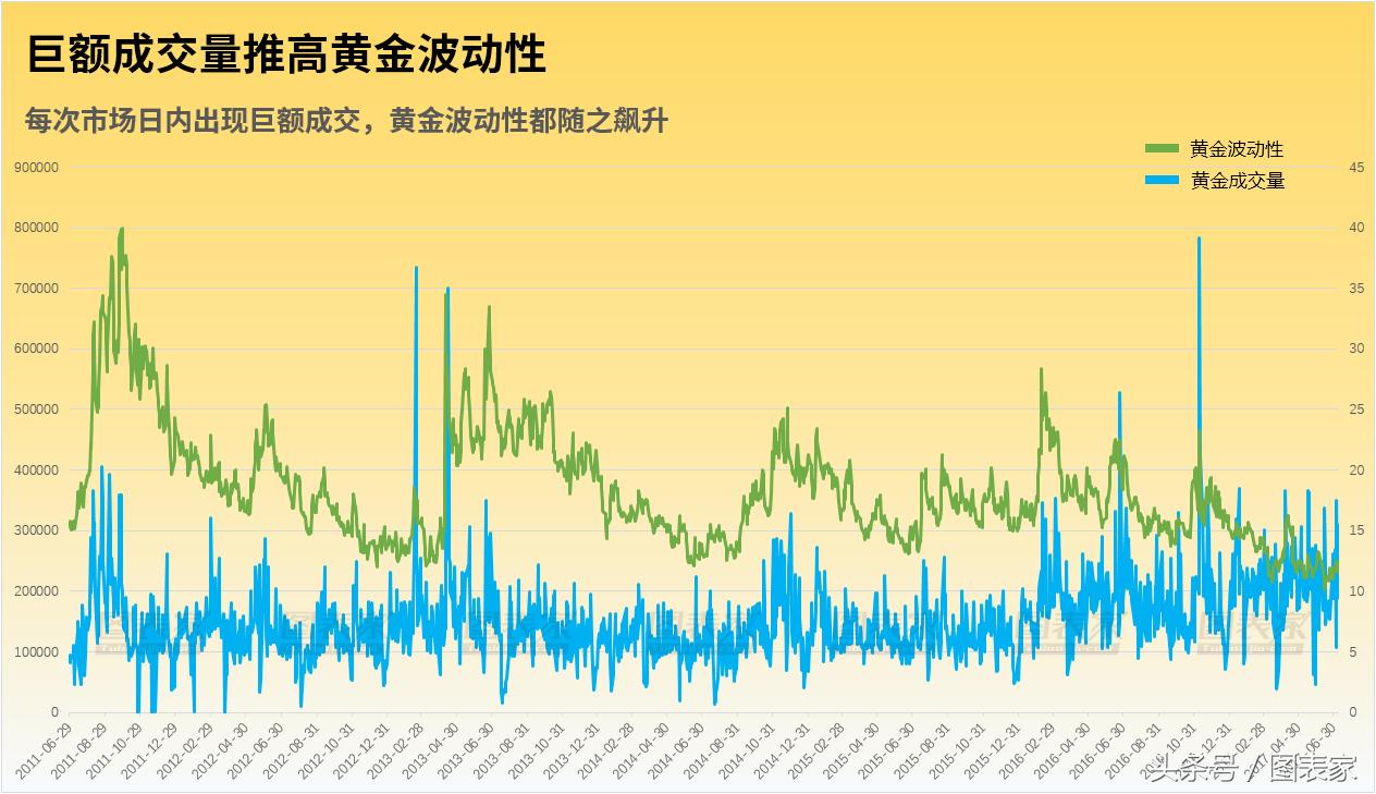 comex黄金涨几个点就赚钱了,comex黄金夜盘交易到何时