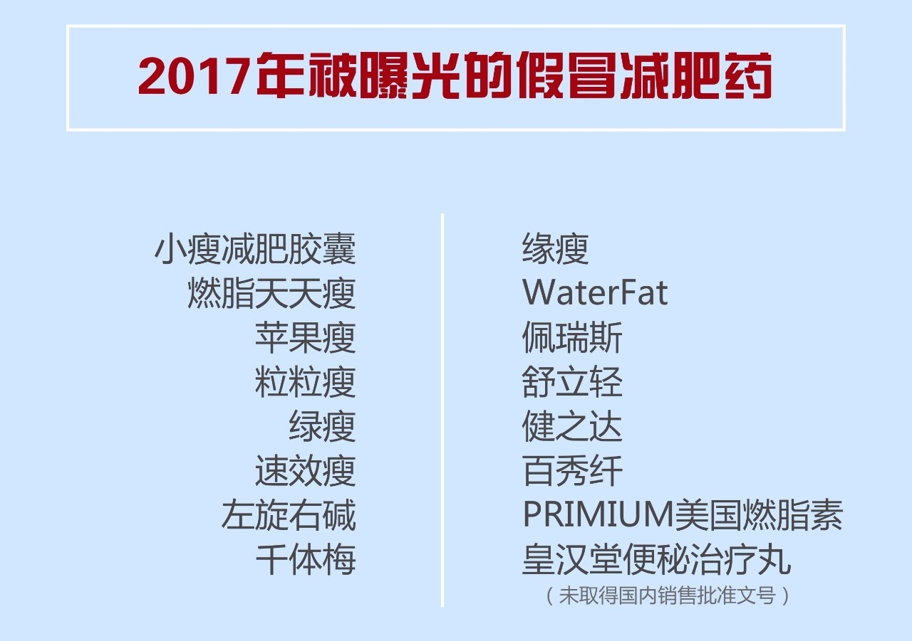 舒立轻减肥药成分,舒立轻减肥胶囊