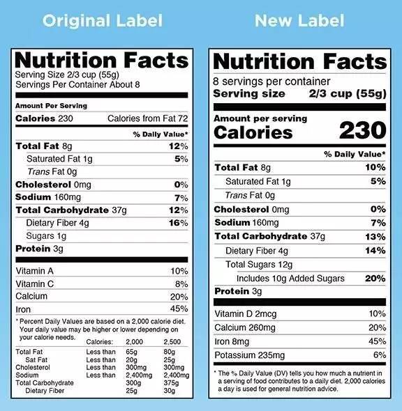 读懂食品、补剂标签，让你不再买错健身食品