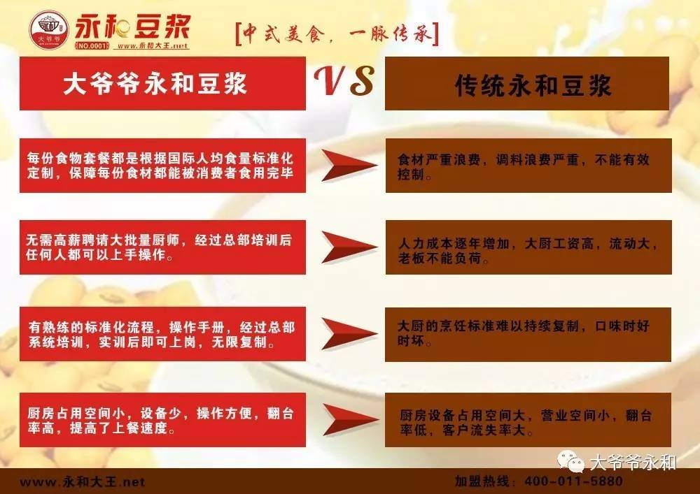 大爷爷餐饮公司,青岛永和豆浆餐饮管理有限公司