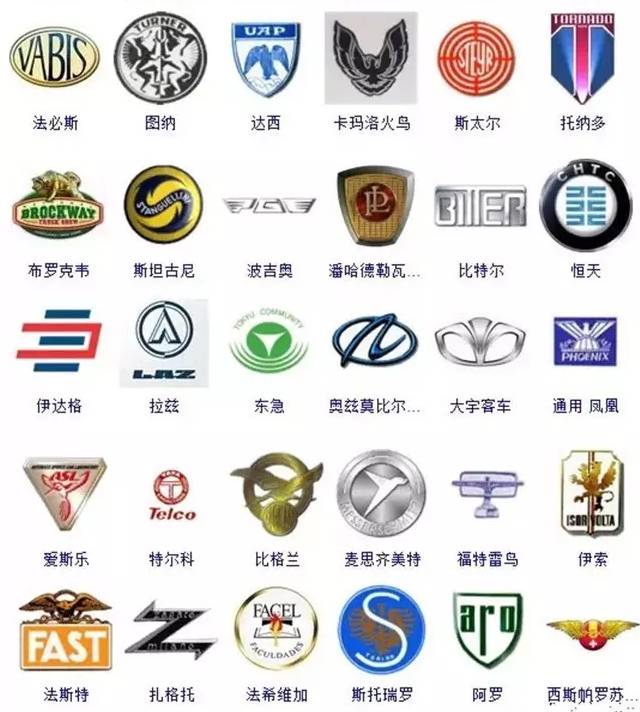 汽车品牌族谱大全,汽车品牌家谱查询