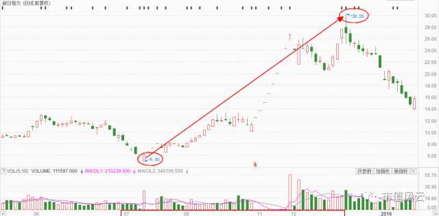 资本大玩家的“做局”风云:被几任“大当家”玩坏了的新日恒力