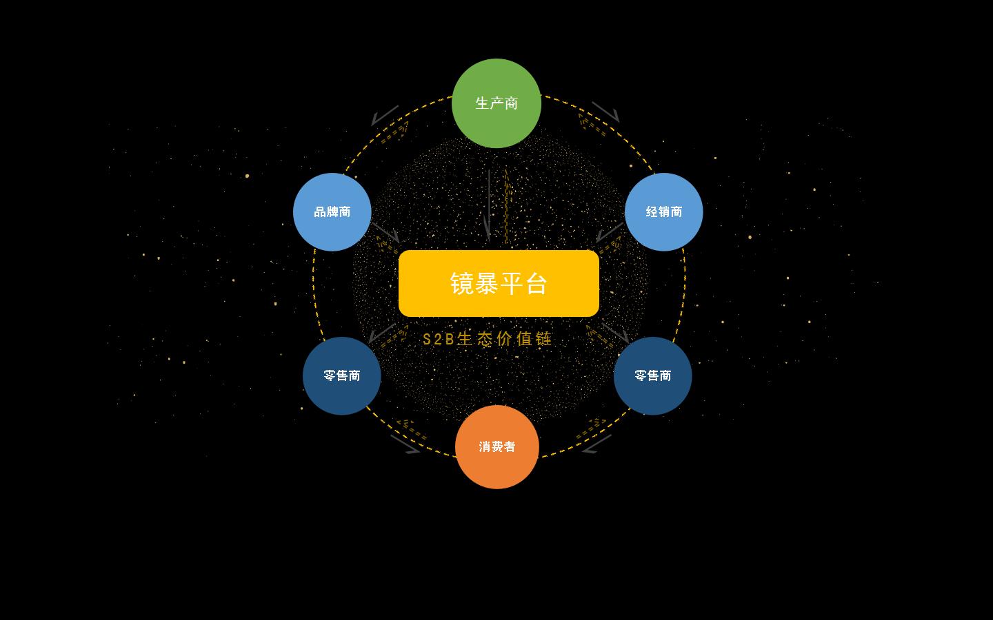 镜暴S2B平台盛装出镜眼镜业互联网+新引擎助力行业提速