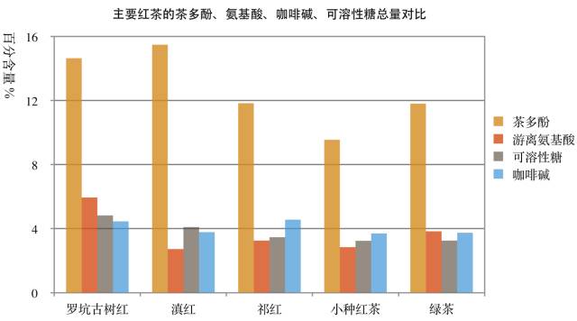 喝起来香醇浓厚的红茶,杏仁香古树红茶