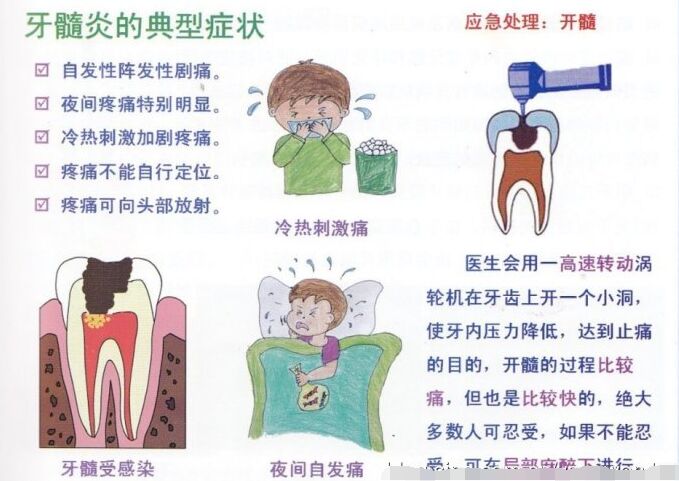 牙齿不舒服引起牙痛怎么办,坐飞机牙痛是怎么回事