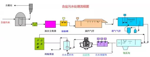 化工自动化控制系统的控制流程图,化工装置实用
