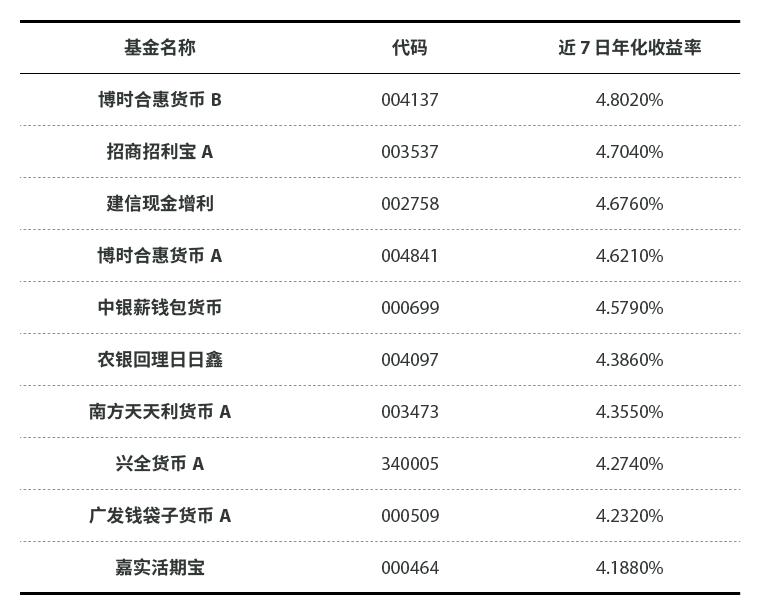 余额宝已连跌一个月！别急，马云正在扶新人接班