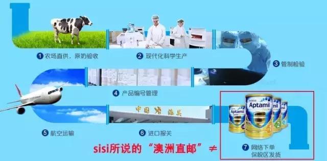 澳洲直邮发货要真实信息,澳洲直邮一般要几天