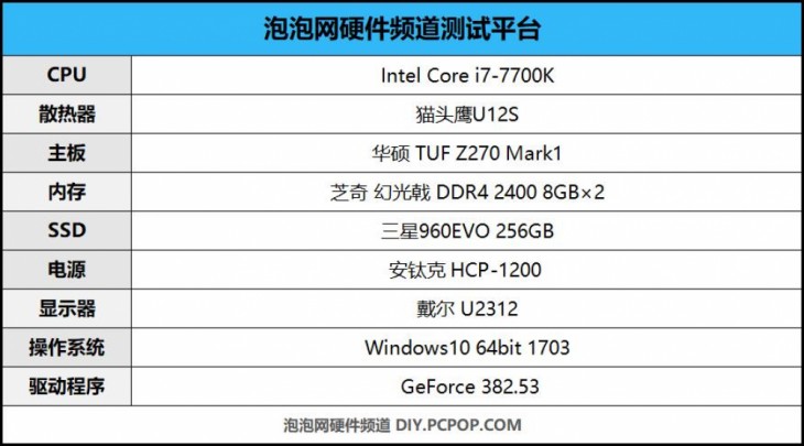 双核和单核cpu,双核cpu和四核cpu差距有多大