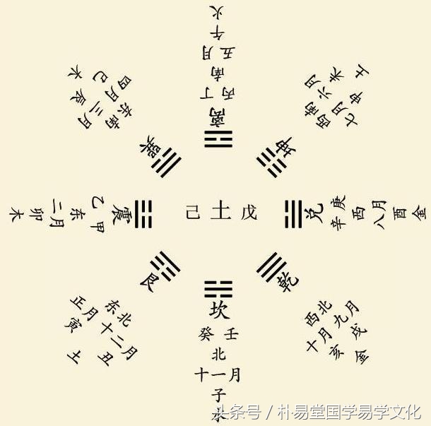 八卦怎么分主次属性的,怎么利用八卦看方向