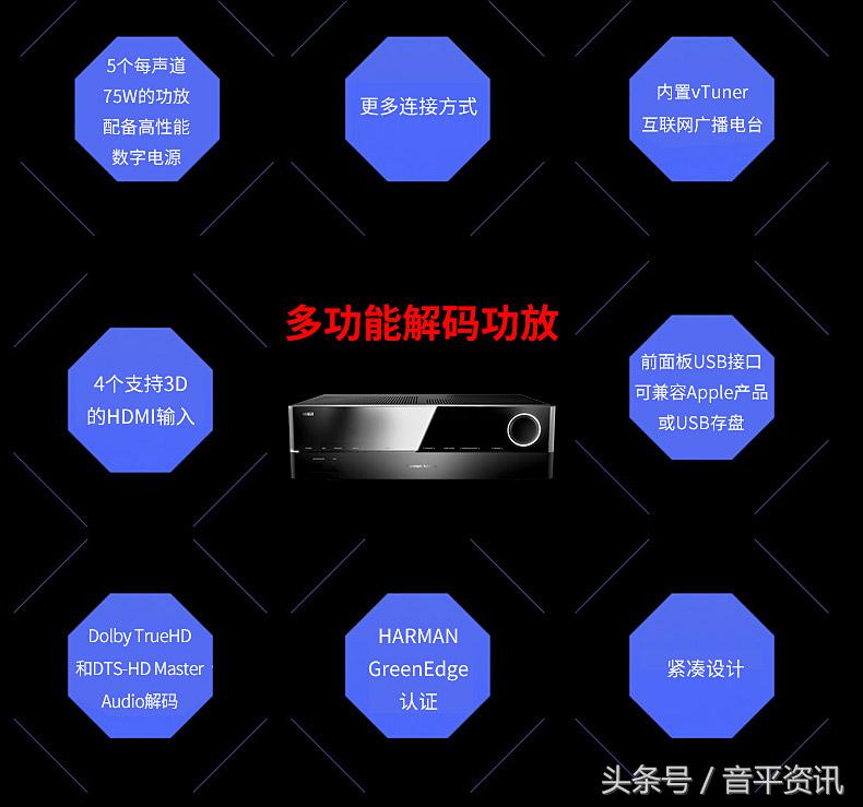 哈曼卡顿avr5000功放机,哈曼卡顿avr151s功放设置