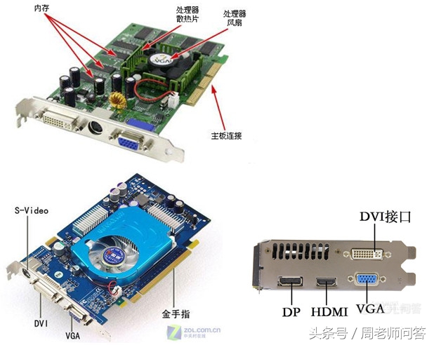 五分钟教你认识电脑的各个硬件,如何讲解电脑硬件知识