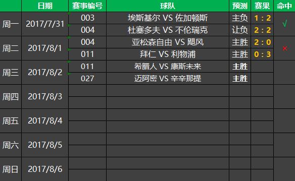 阿贾克斯对阵凯尔特人,凯尔特人阿贾克斯