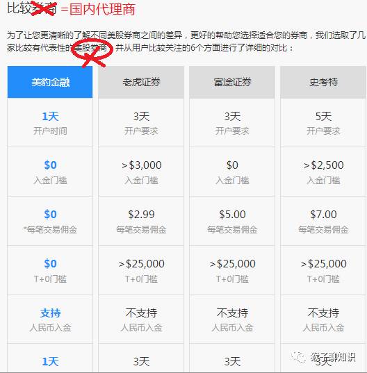 美股投资指南大全,美股日内交易指南