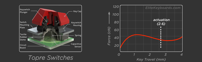 手感和hhkb一样的静电容键盘 (hhkb静电键盘怎么样)