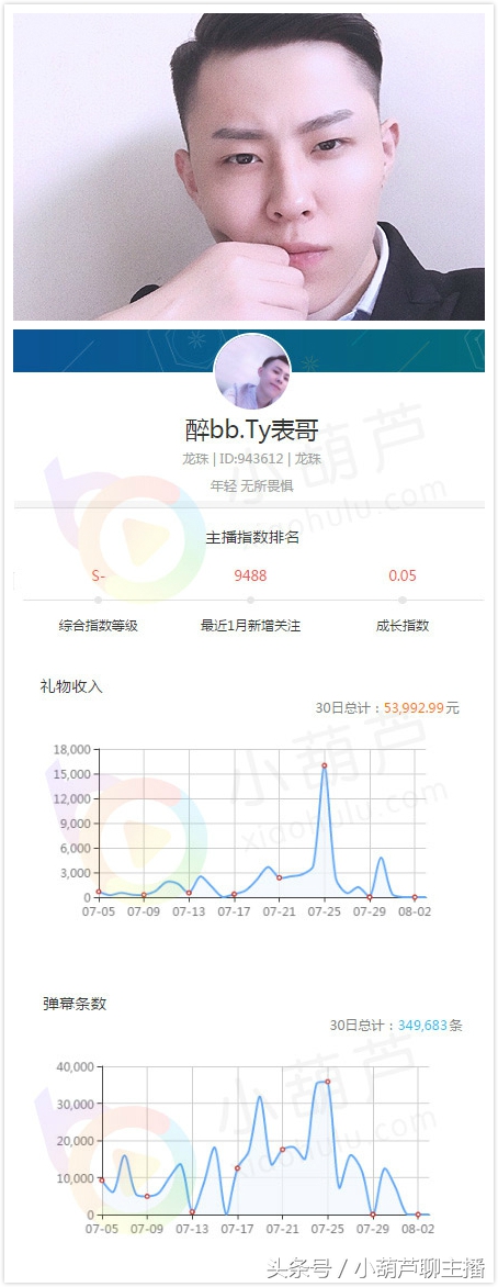 仅仅半年，这家公会撑起龙珠王者荣耀半边天……