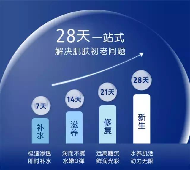 明星达人都爱的一款补水玻尿酸,玻尿酸补水美白抗衰老