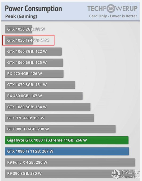 掌控雷电？——AKiTiONode-Thunderbolt3外置显卡转接盒十字评测