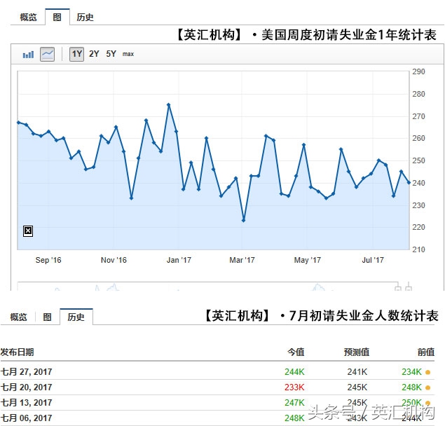 英镑疯魔之后再望非农就业数据，边缘化的非农就业加缩表对战特朗普掣肘，谁能征服市场