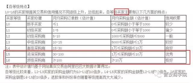 阿里巴巴超时发货被扣款怎么申诉,阿里巴巴超时发货赔偿标准