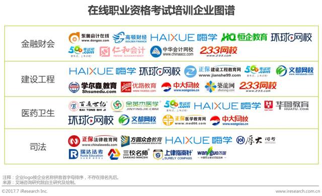 鍏ㄥ浗鑱屼笟璧勬牸鍦ㄧ嚎鍩硅鏈烘瀯鎺掑悕,绾夸笂鑱屼笟璧勬牸鑰冭瘯鍩硅