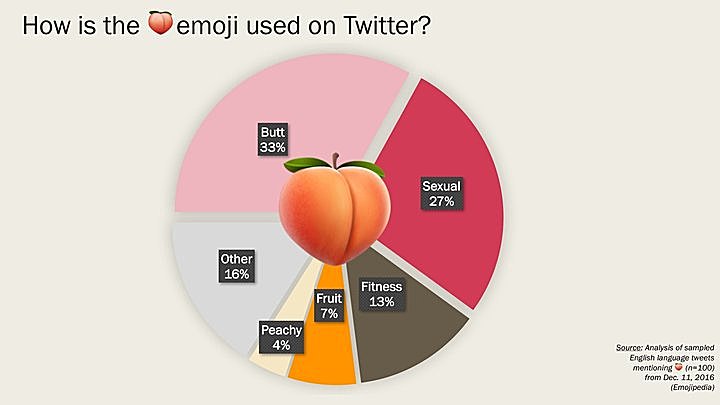 艺术家“画蜜桃”的时候可没想到,你们会带“有色”的想法