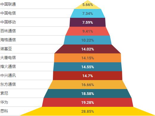 2020最适合转行的行业,今年最适合跳槽的行业