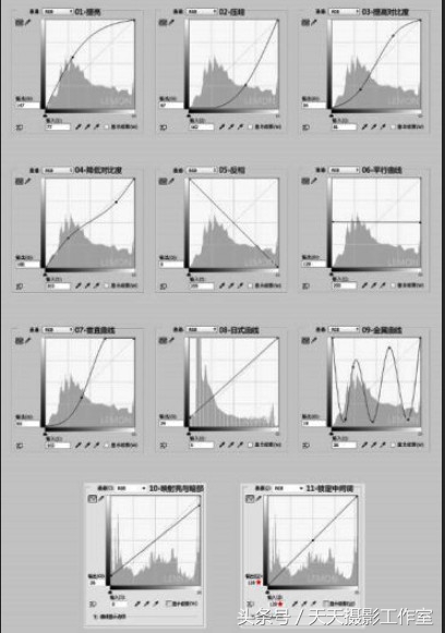 详解风光摄影后期ps步骤,ps摄影后期曲线技术教程