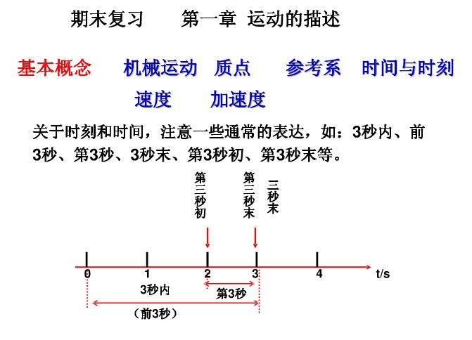 高一物理必修一知识点复习总结