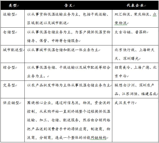 河南省冷链物流产业发展研究报告,中国冷链物流发展研究报告