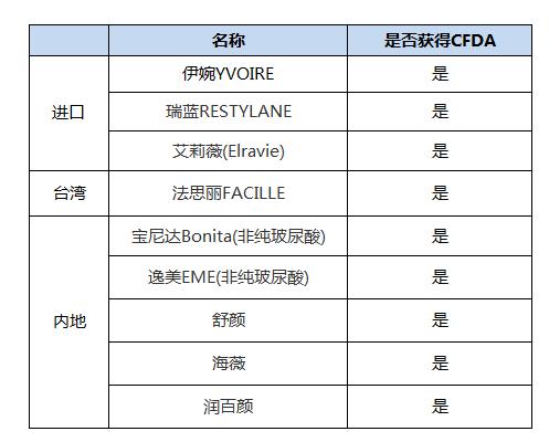 玻尿酸美容的正确方法,玻尿酸又称午餐式美容