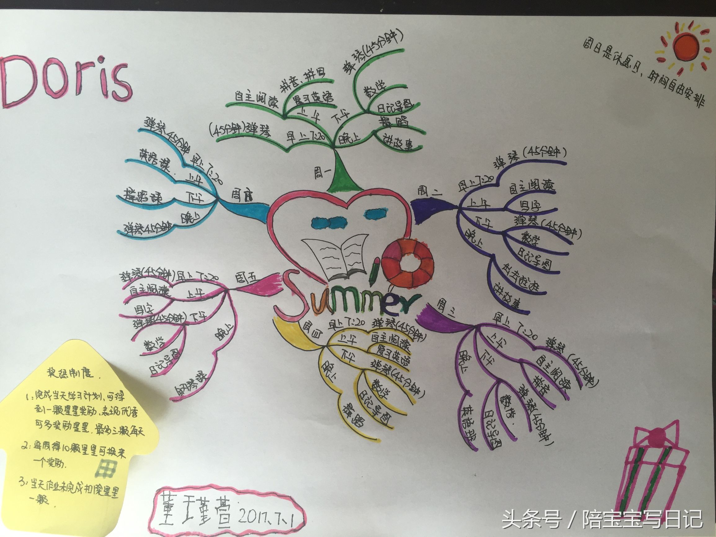 思维导图简单大全集,思维导图大全简单
