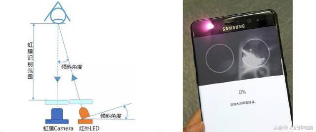 手机最难破解的锁屏是什么,各品牌手机息屏解锁