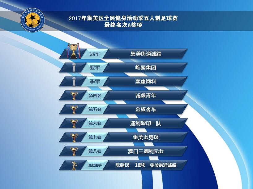 厦门市全民健身足球赛,福建厦门集美体育比赛