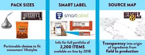 好时将全面更新产品营养标签，食品透明度比以往时候更重要？