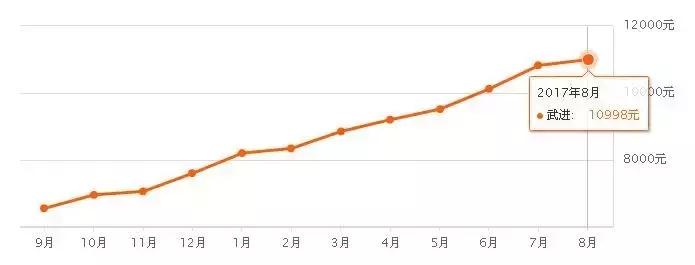 常州6月份的房价,常州600个小区房价最新一览表