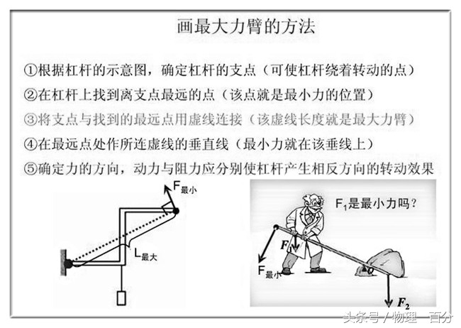 中考物理力学典型知识考点,中考物理力学知识点