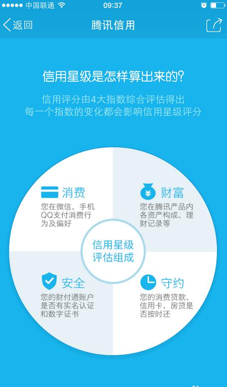 如何免费查腾讯信用分,腾讯信用分怎么查看15天之前的