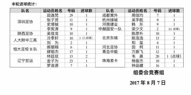 u16邀请赛完整版,u16比赛时间表2024